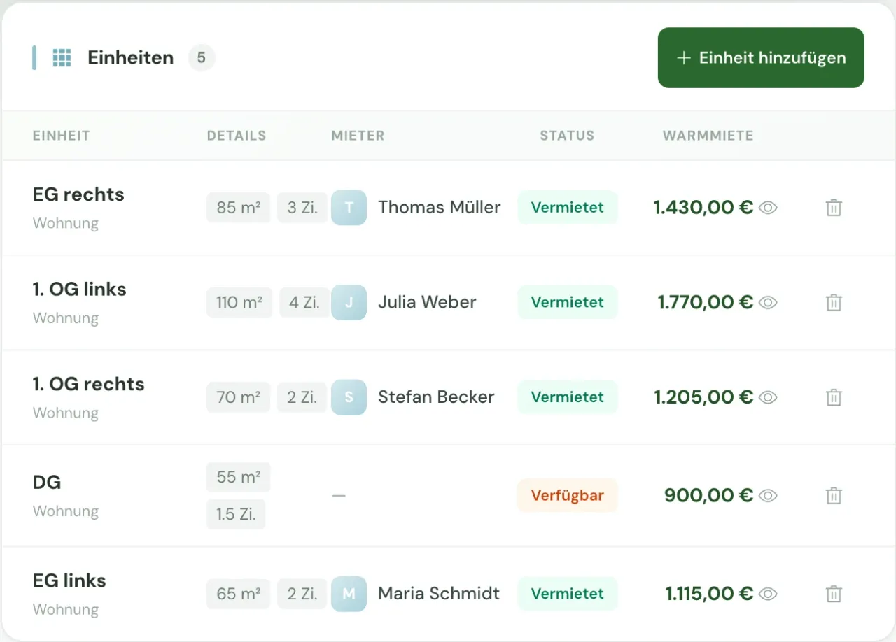 Fünf Wohneinheiten mit Mietern, Wohnflächen, Mietbeträgen und Vermietungsstatus – Beispieldaten