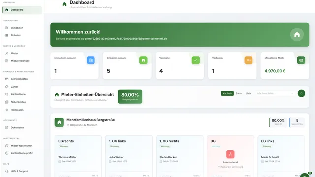 Dashboard Übersicht