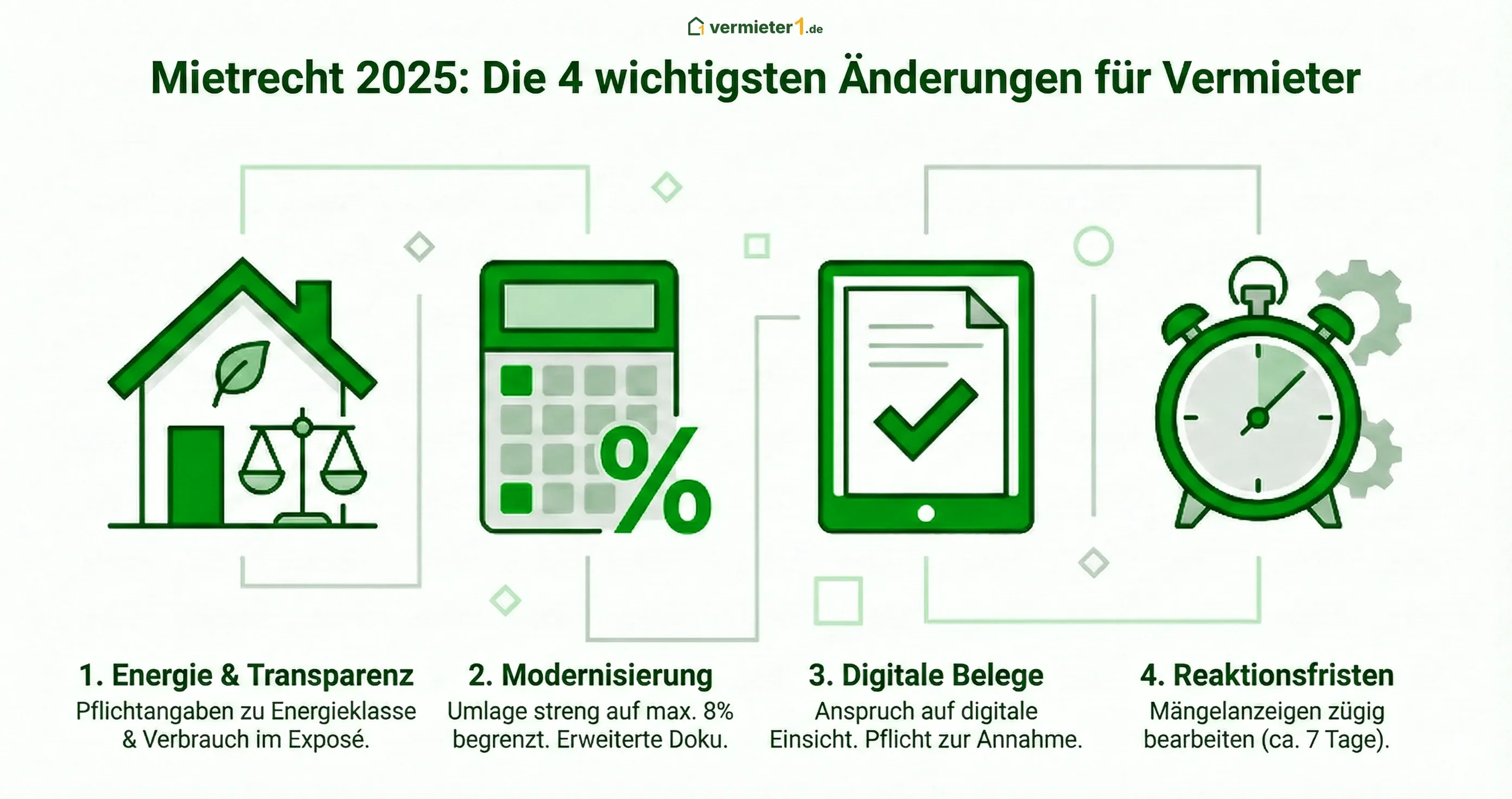 Infografik: Die 4 Säulen der Mietrechtsänderung 2025