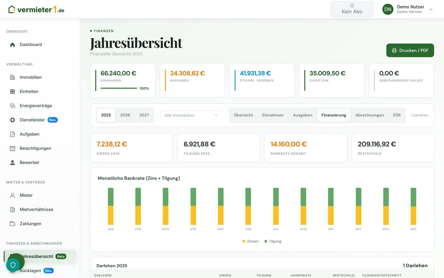 Finanzierungsauswertung mit Zins, Tilgung und Restschuld