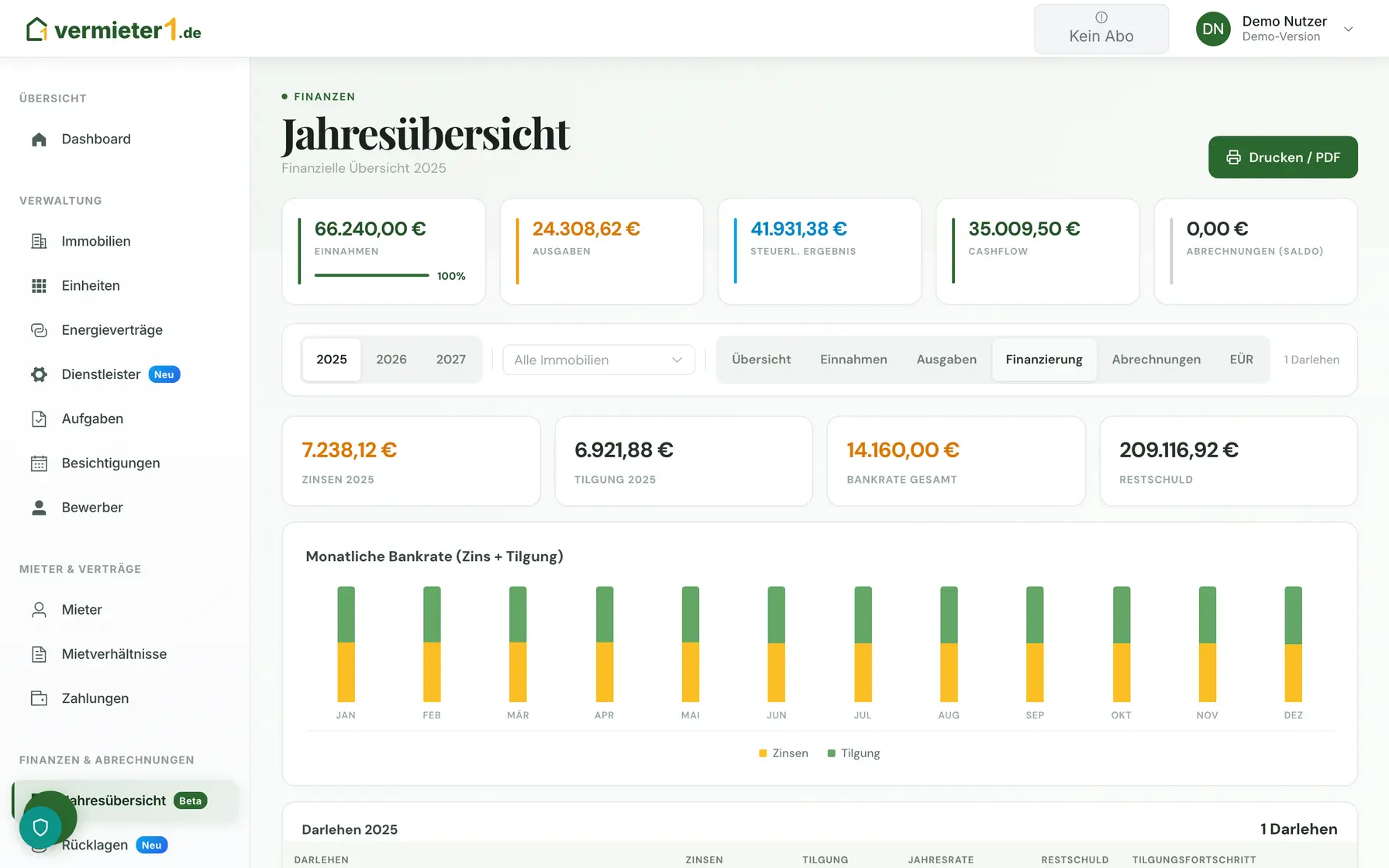 Finanzierungsauswertung mit Zins, Tilgung und Restschuld