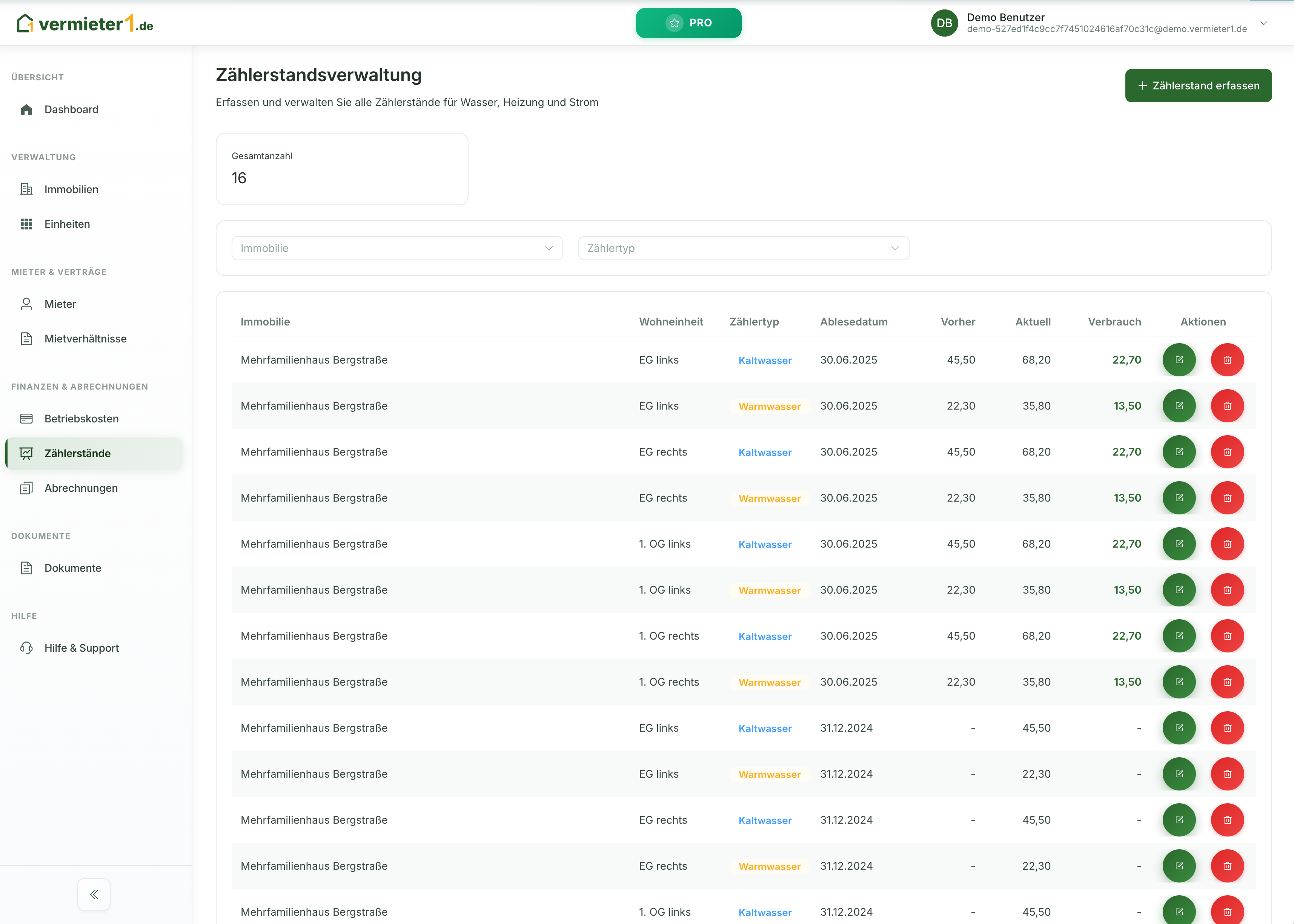 Zählerstände & Verbrauch - Dashboard Vorschau